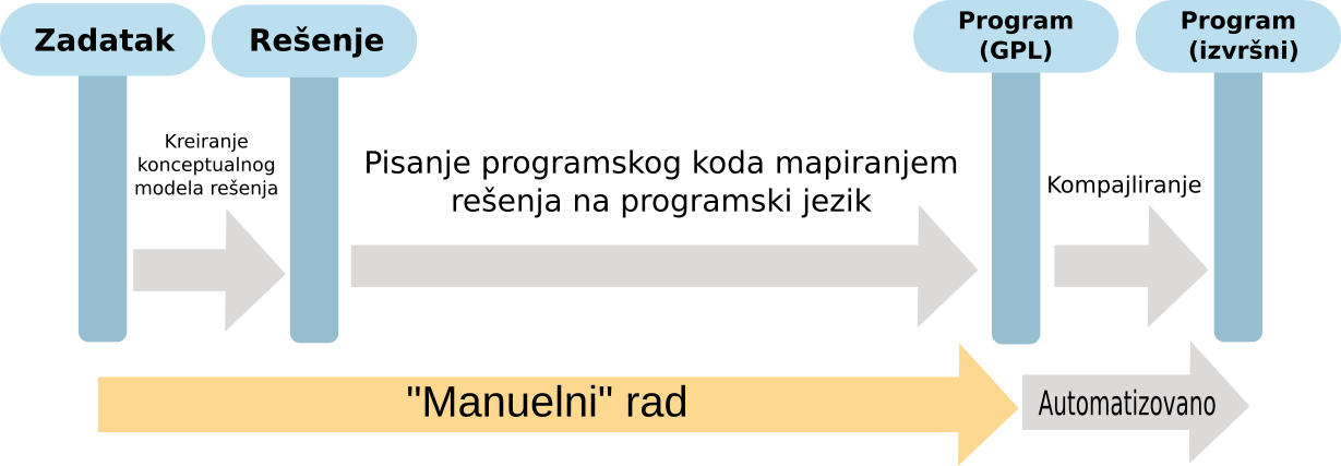 MentalnoMapiranje-1.png