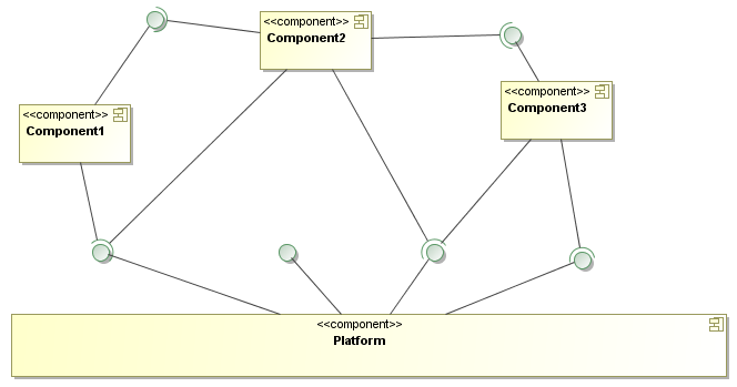 AbstractPlatform.png
